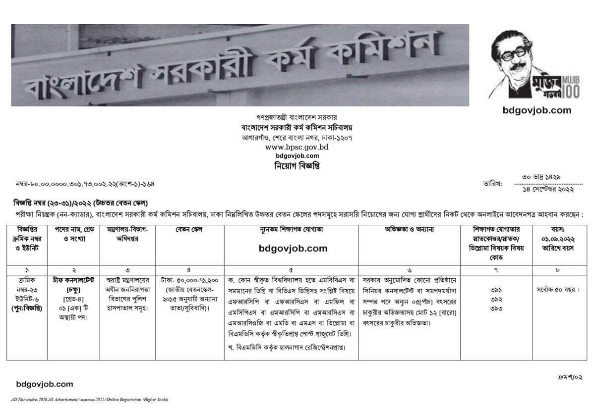নন-ক্যাডার নিয়োগ বিজ্ঞপ্তি ২০২২