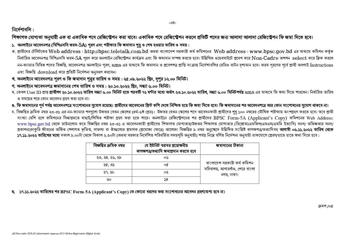 বিপিএসসি নন-ক্যাডার নিয়োগ বিজ্ঞপ্তি ২০২২