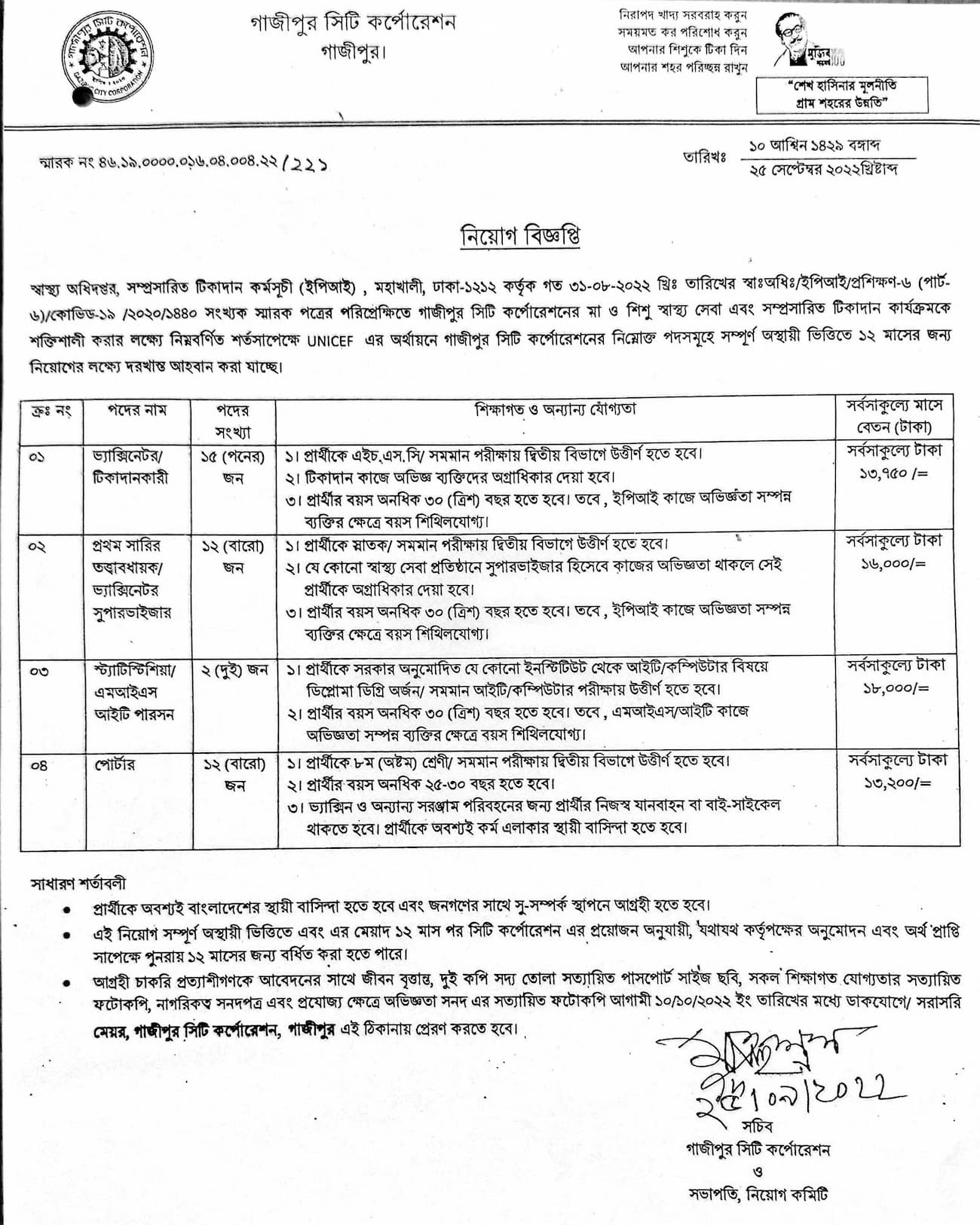 গাজীপুর সিটি কর্পোরেশন নিয়োগ বিজ্ঞপ্তি ২০২২