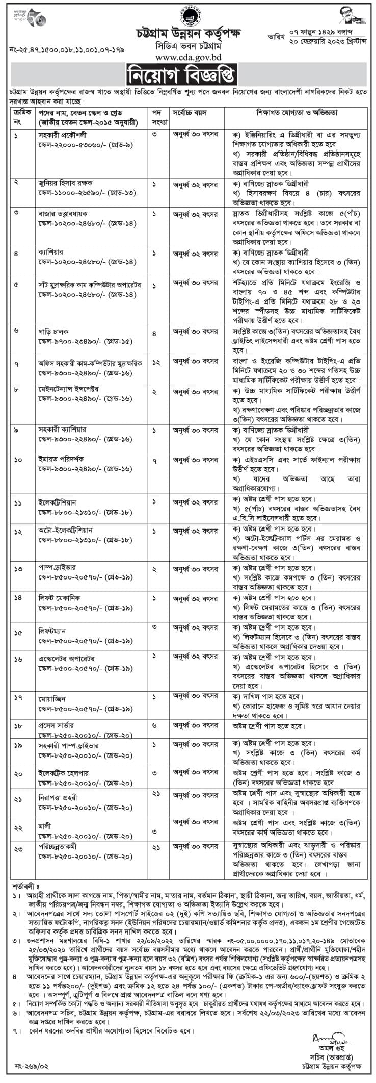 চট্টগ্রাম উন্নয়ন কর্তৃপক্ষ নিয়োগ বিজ্ঞপ্তি ২০২৩